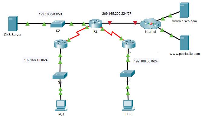 Detail 10 Contoh Dns Nomer 45