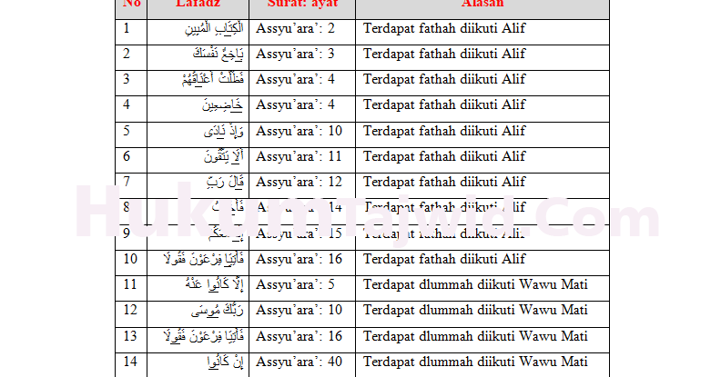 Detail 10 Contoh Hukum Wajib Nomer 14