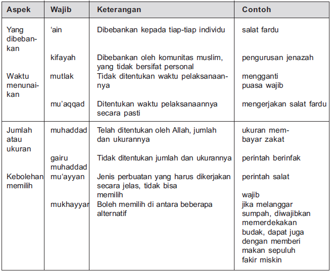 Detail 10 Contoh Hukum Wajib Nomer 4