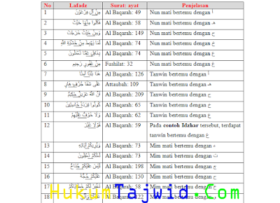 Detail 10 Contoh Idzhar Dalam Al Quran Nomer 14