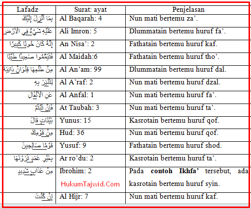 Detail 10 Contoh Idzhar Dalam Al Quran Nomer 17