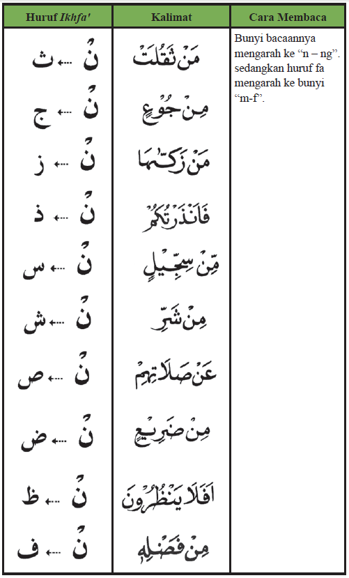 Detail 10 Contoh Idzhar Dalam Al Quran Nomer 24