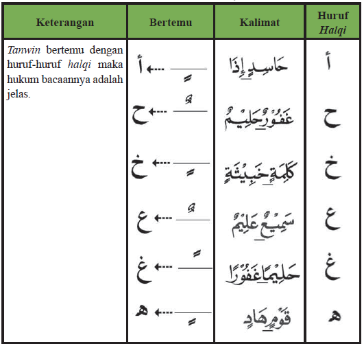 Detail 10 Contoh Idzhar Dalam Al Quran Nomer 35