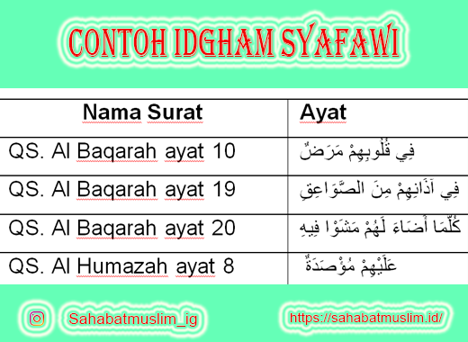 Detail 10 Contoh Idzhar Dalam Al Quran Nomer 46