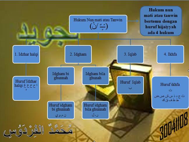 Detail 10 Contoh Idzhar Dalam Al Quran Nomer 52