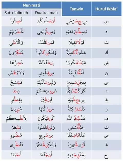 Detail 10 Contoh Idzhar Dalam Al Quran Nomer 7