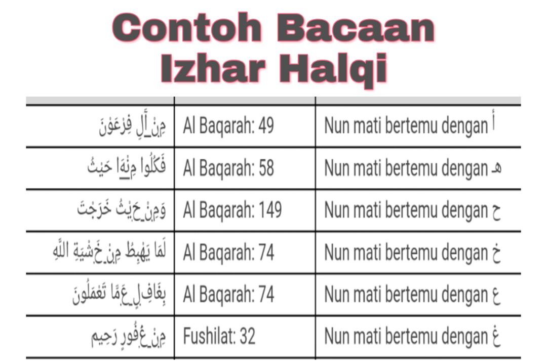 Detail 10 Contoh Idzhar Dalam Al Quran Nomer 9