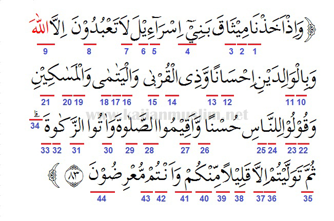 Detail 10 Contoh Idzhar Dalam Surat Al Baqarah Nomer 17