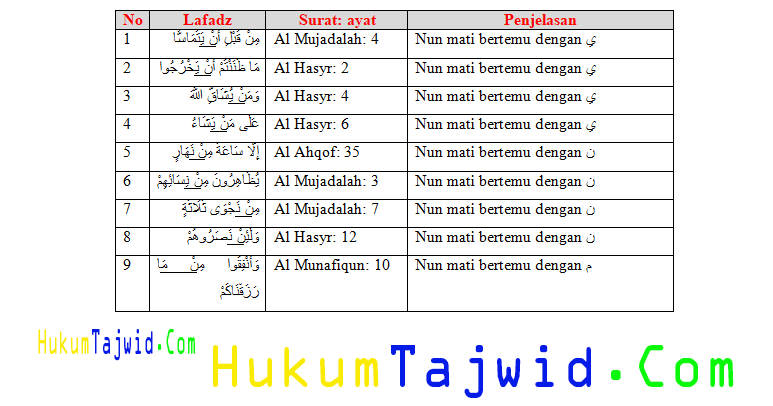 Detail 10 Contoh Idzhar Dalam Surat Al Baqarah Nomer 43