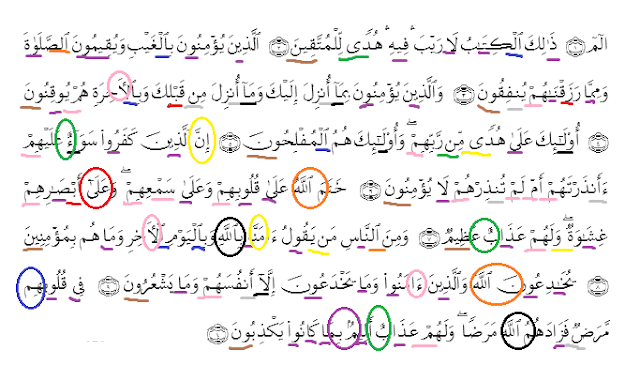 Detail 10 Contoh Ikhfa Dalam Surat Al Baqarah Nomer 11