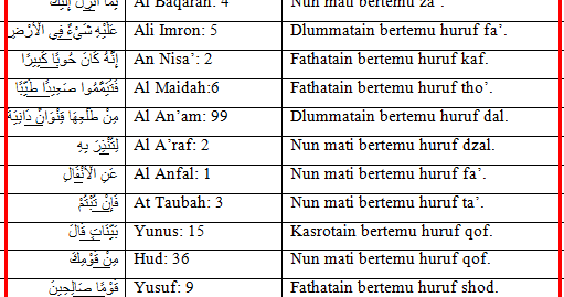 Detail 10 Contoh Ikhfa Dalam Surat Al Baqarah Nomer 3