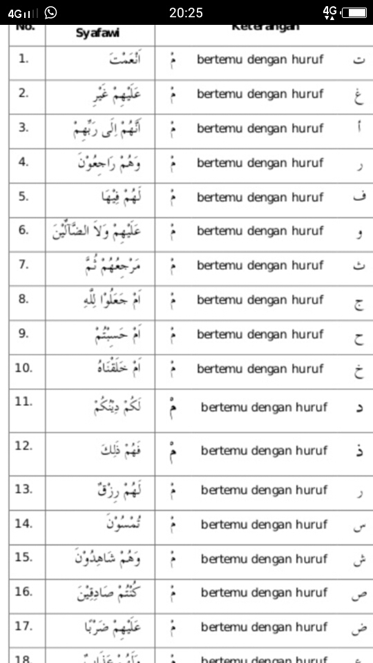 Detail 10 Contoh Ikhfa Syafawi Nomer 31