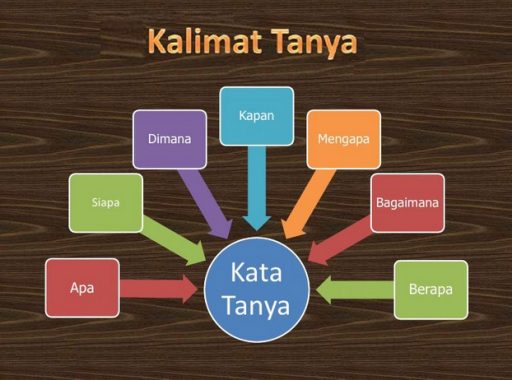 Detail 10 Contoh Kalimat Tanya Nomer 3