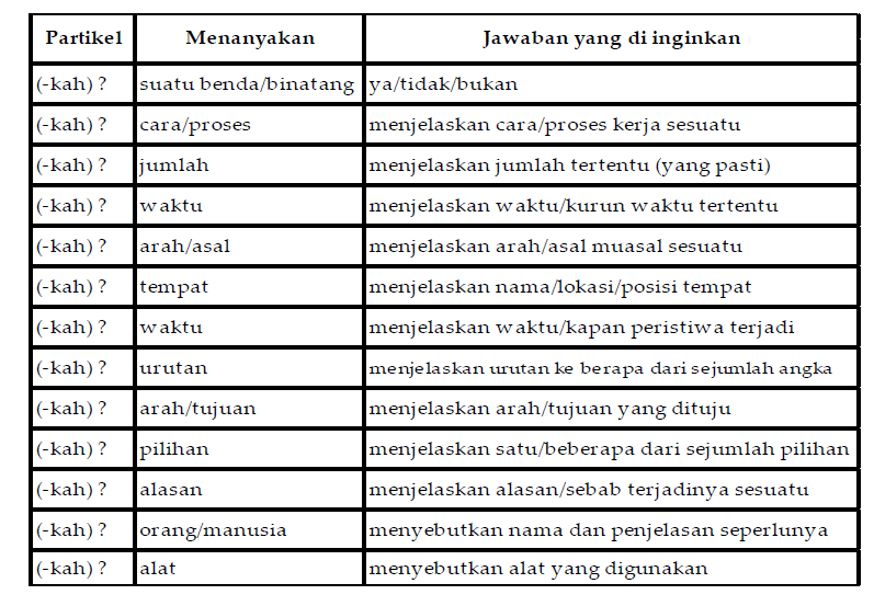 Detail 10 Contoh Kalimat Tanya Nomer 21