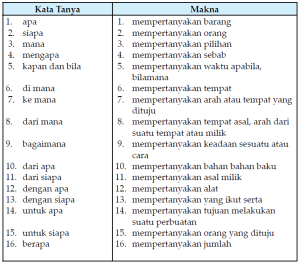 Detail 10 Contoh Kalimat Tanya Nomer 59