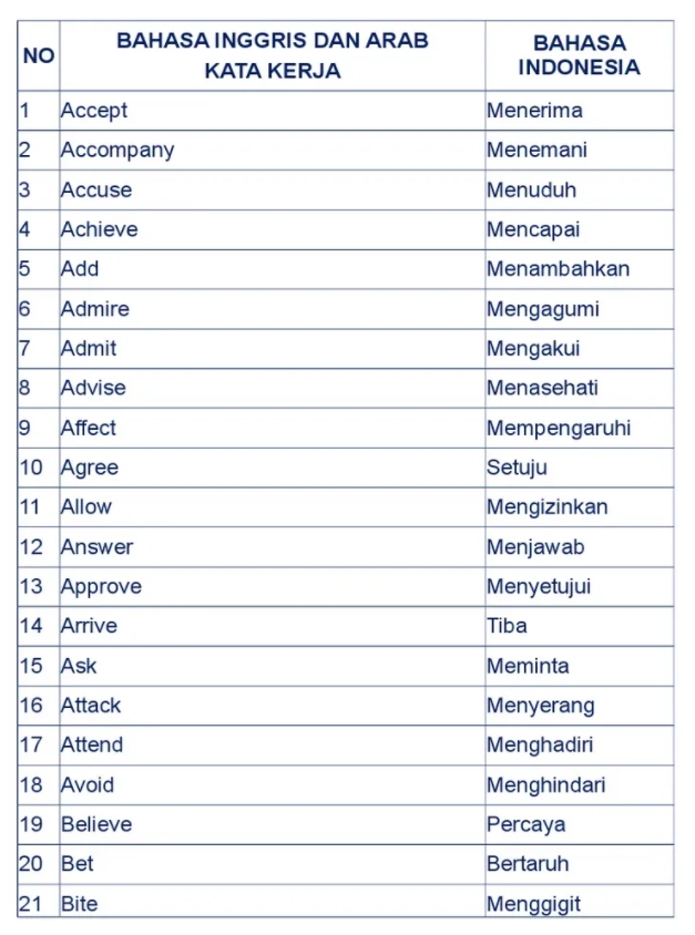 10 Contoh Kata Kerja - KibrisPDR