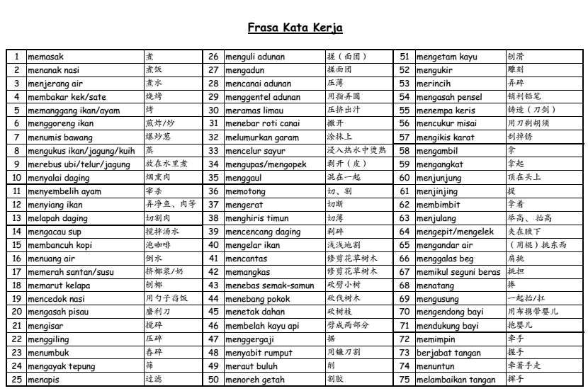 Detail 10 Contoh Kata Kerja Nomer 12