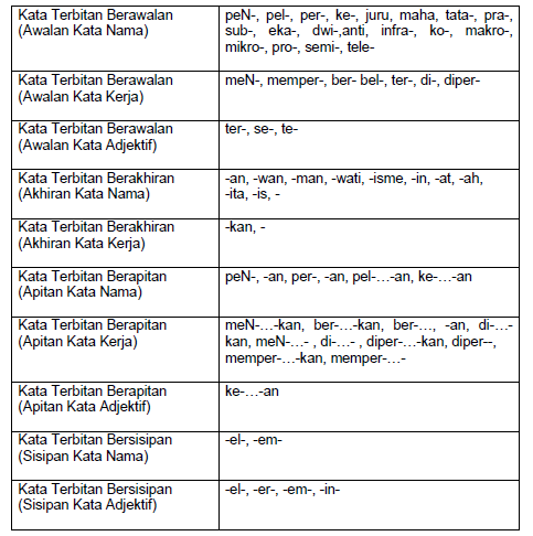 Detail 10 Contoh Kata Kerja Nomer 24