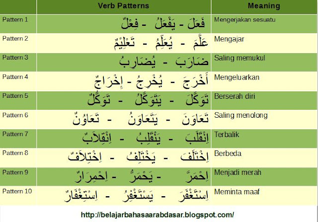 Detail 10 Contoh Kata Kerja Nomer 48