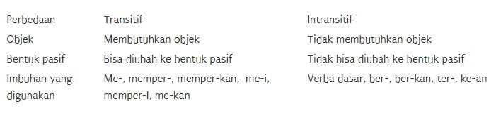 Detail 10 Contoh Kata Kerja Transitif Nomer 53