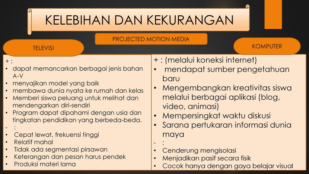 Detail 10 Contoh Kelebihan Dan Kekurangan Diri Sendiri Nomer 6