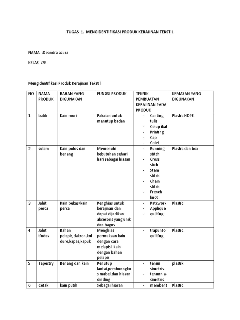 Download 10 Contoh Kerajinan Tekstil Nomer 55