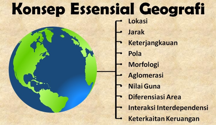 Detail 10 Contoh Konsep Geografi Nomer 14