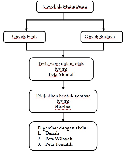 Detail 10 Contoh Konsep Geografi Nomer 37