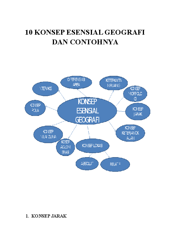 Detail 10 Contoh Konsep Geografi Nomer 39