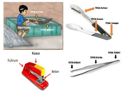 Detail 10 Contoh Pengungkit Jenis 2 Nomer 13