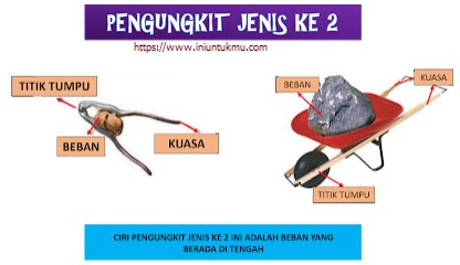 Detail 10 Contoh Pengungkit Jenis 2 Nomer 38