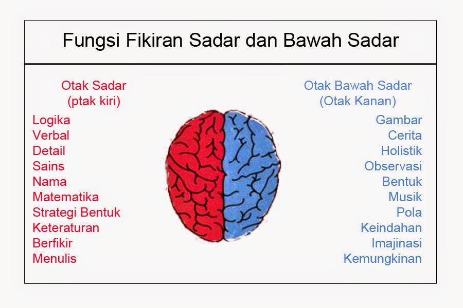 Detail 10 Contoh Pikiran Sadar Nomer 3