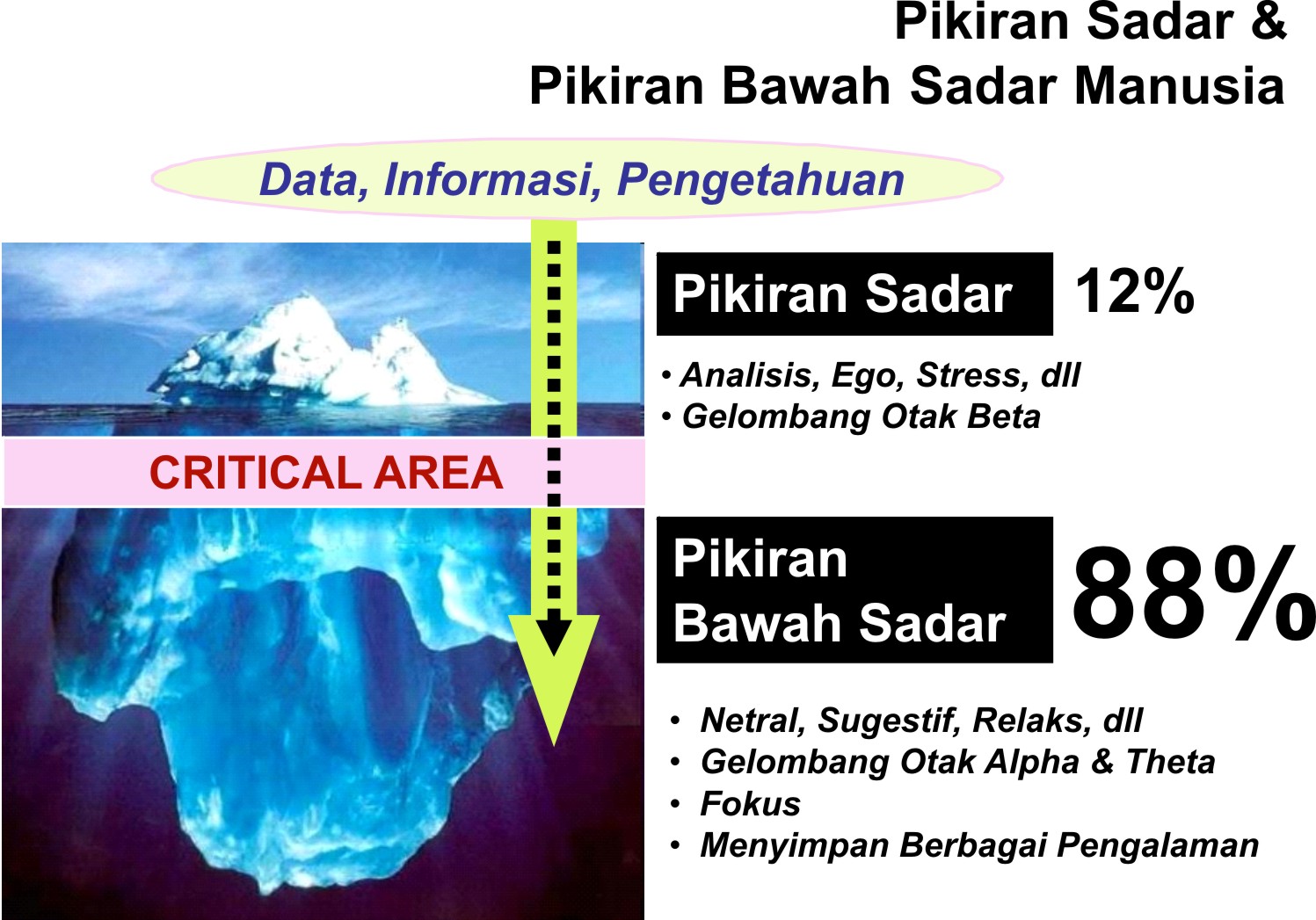 Detail 10 Contoh Pikiran Sadar Nomer 6