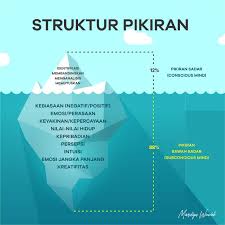 Detail 10 Contoh Pikiran Sadar Nomer 8