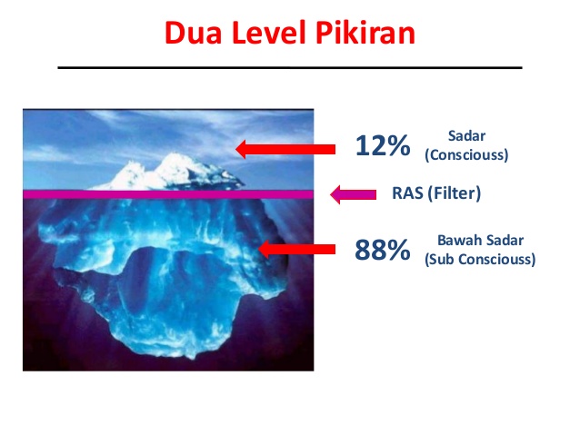 Detail 10 Contoh Pikiran Sadar Nomer 9