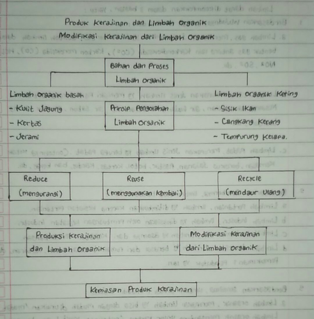 Detail 10 Contoh Reduce Nomer 19