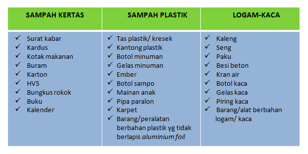 Detail 10 Contoh Reduce Nomer 10