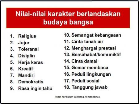 10 Contoh Sikap Religius - KibrisPDR