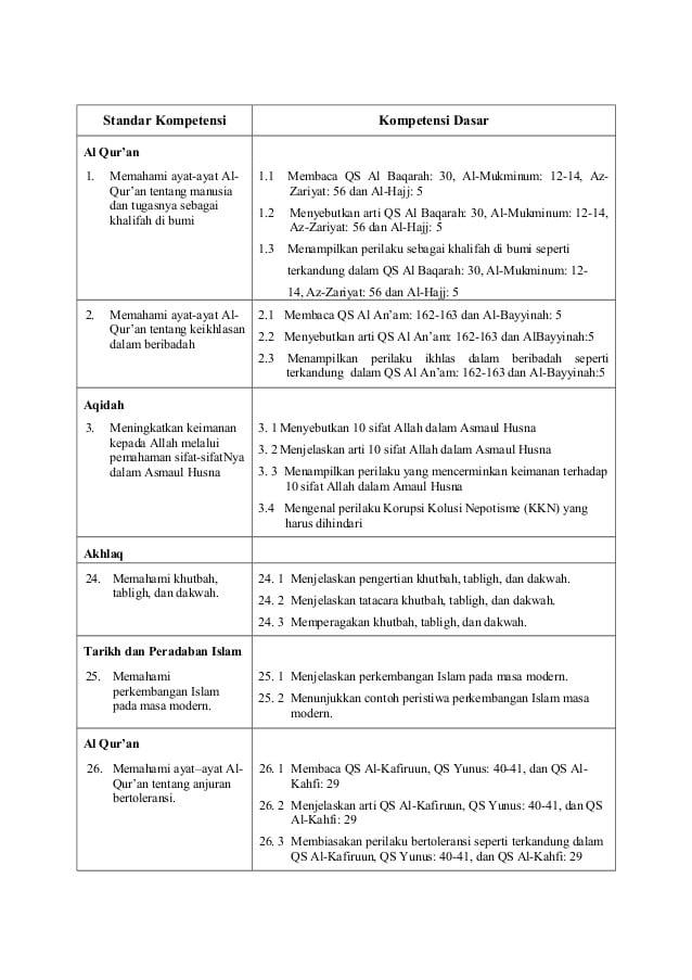 Detail 10 Contoh Sikap Religius Nomer 2