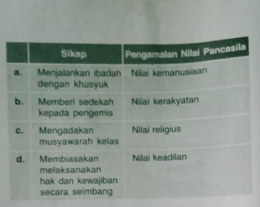 Detail 10 Contoh Sikap Religius Nomer 12