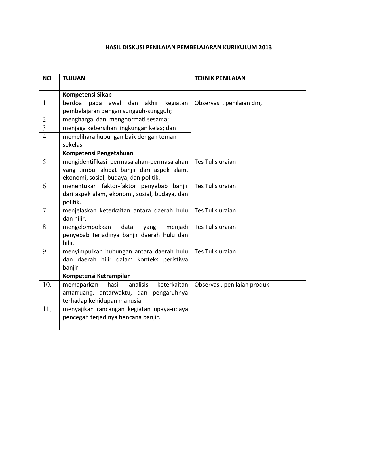 Detail 10 Contoh Sikap Religius Nomer 22