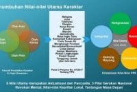 Detail 10 Contoh Sikap Religius Nomer 4