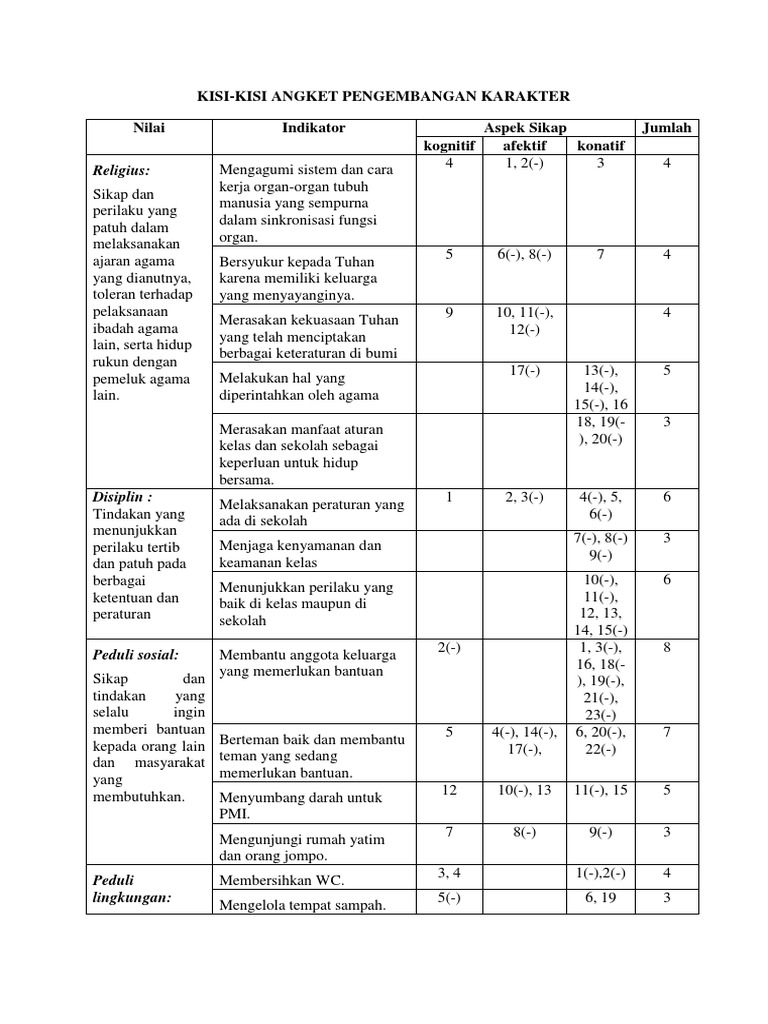 Detail 10 Contoh Sikap Religius Nomer 36