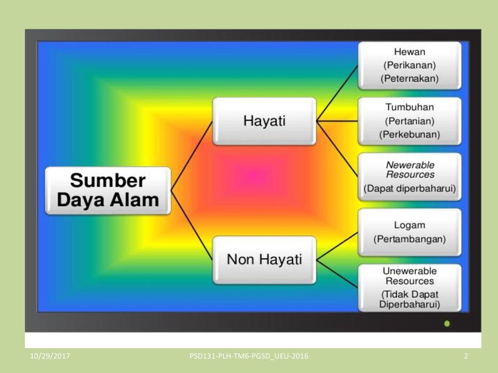 Detail 10 Contoh Sumber Daya Alam Hayati Nomer 31