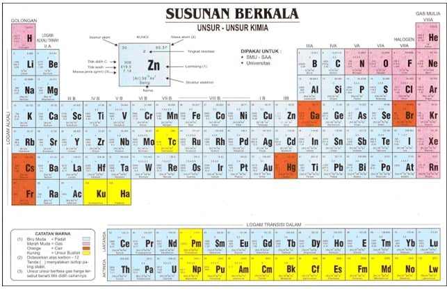 Download 10 Contoh Unsur Senyawa Dan Campuran Nomer 41