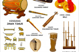 Detail 10 Gambar Alat Musik Tradisional Nomer 22