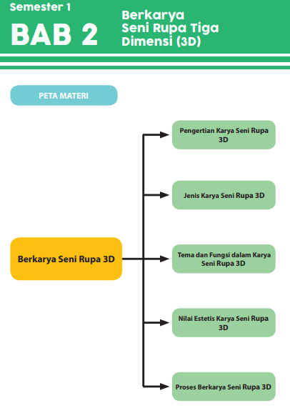 Download 10 Gambar Seni Rupa 3 Dimensi Nomer 26