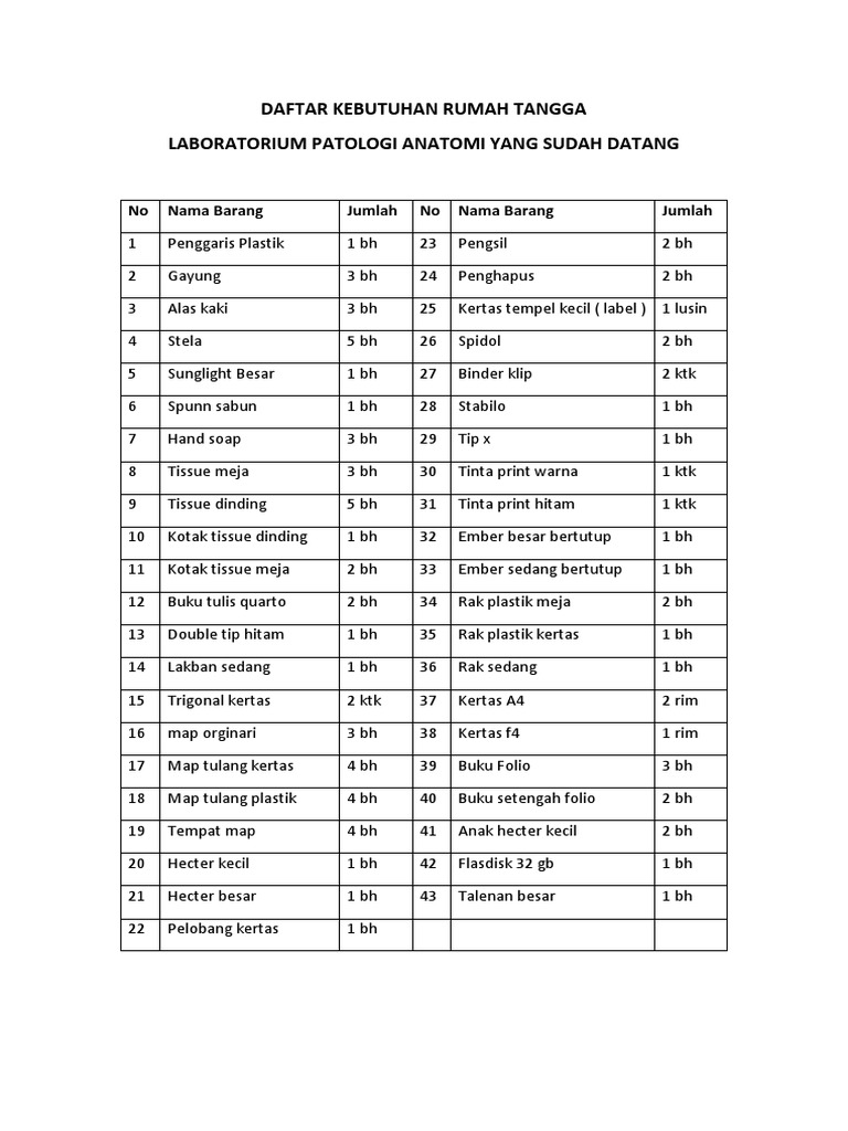 10 Kebutuhan Rumah Tangga - KibrisPDR