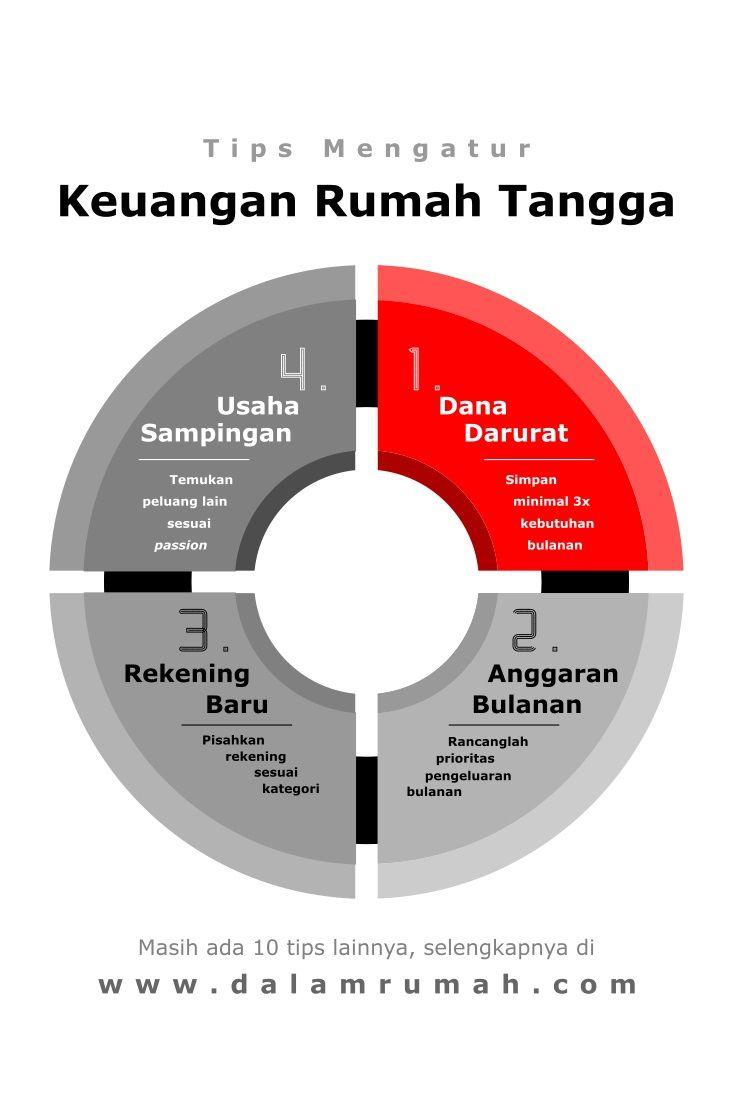 Download 10 Kebutuhan Rumah Tangga Nomer 4