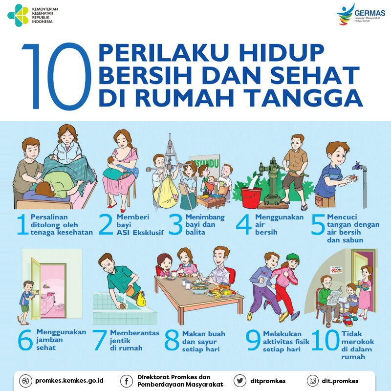 Download 10 Phbs Rumah Tangga Nomer 2